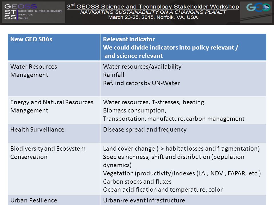 New GEO SBAsRelevant indicator We could divide indicators into policy relevant / and science relevant Water Resources Management Water resources/availability Rainfall Ref.