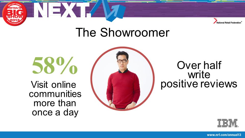 The Showroomer 58% Visit online communities more than once a day Over half write positive reviews