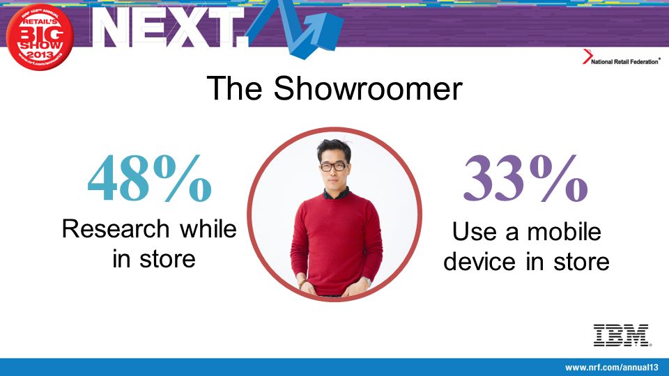 The Showroomer 48%33% Research while in store Use a mobile device in store