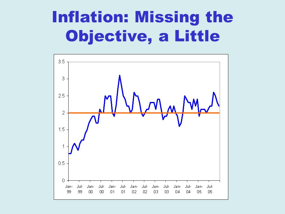 Inflation: Missing the Objective, a Little