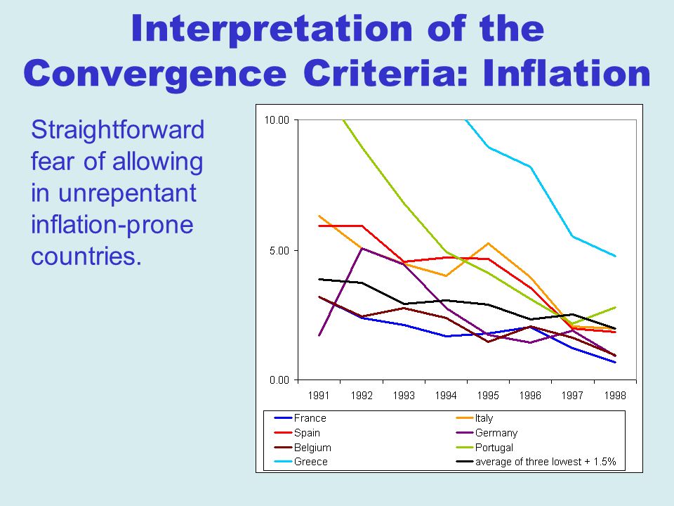 Interpretation of the Convergence Criteria: Inflation Straightforward fear of allowing in unrepentant inflation-prone countries.
