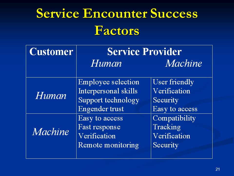 21 Service Encounter Success Factors