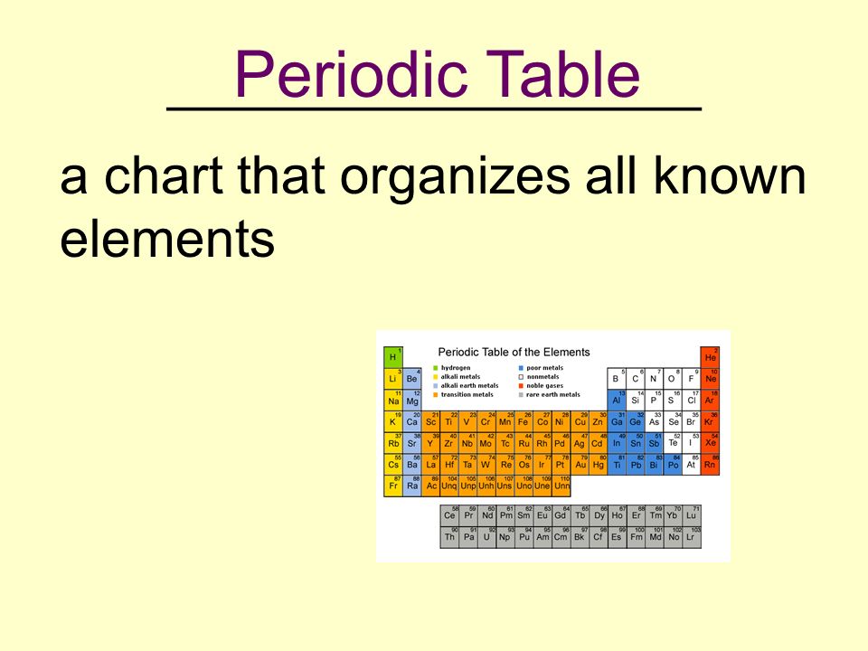 __________________ a chart that organizes all known elements Periodic Table