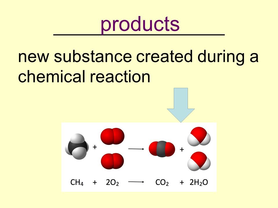 __________________ new substance created during a chemical reaction products