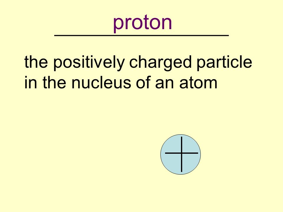 __________________ the positively charged particle in the nucleus of an atom proton