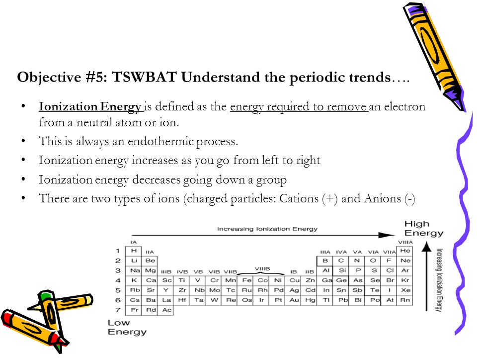 The Periodic Table Objective 1 Tswbat Explain The Reason
