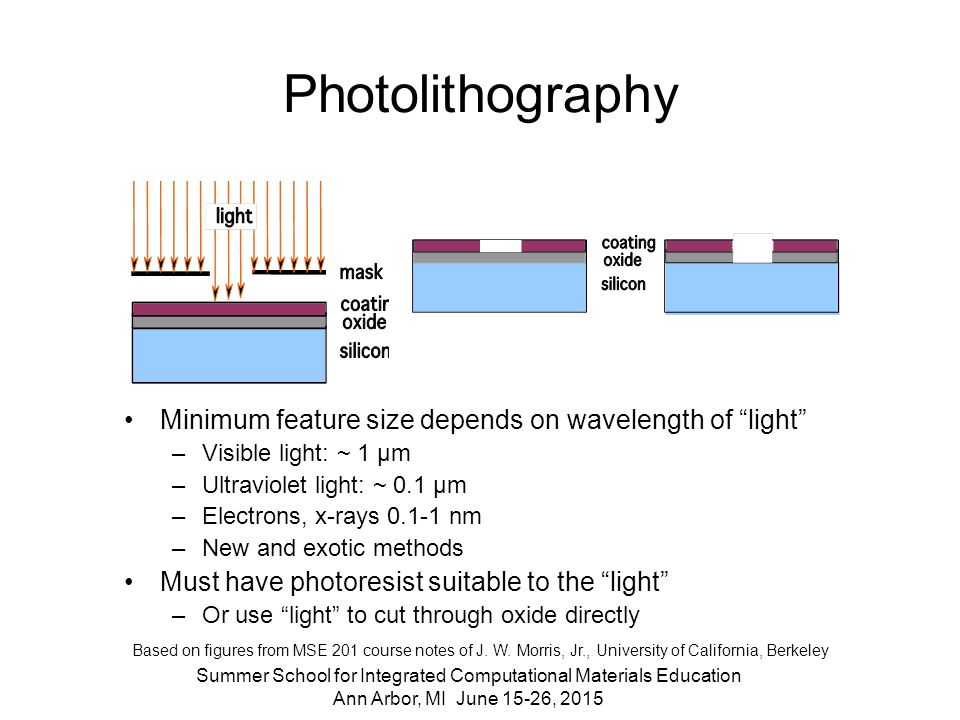 Photolithography Minimum feature size depends on wavelength of light –Visible light: ~ 1 µm –Ultraviolet light: ~ 0.1 µm –Electrons, x-rays nm –New and exotic methods Must have photoresist suitable to the light –Or use light to cut through oxide directly Summer School for Integrated Computational Materials Education Ann Arbor, MI June 15-26, 2015 Based on figures from MSE 201 course notes of J.