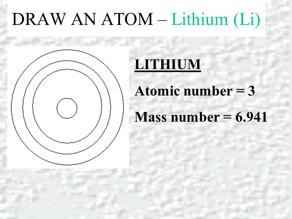 DRAW AN ATOM – Lithium (Li) LITHIUM Atomic number = 3 Mass number = 6.941