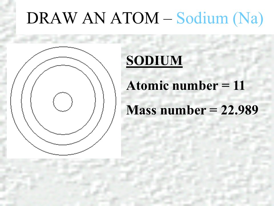 DRAW AN ATOM – Sodium (Na) SODIUM Atomic number = 11 Mass number =