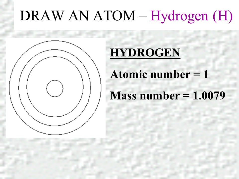 DRAW AN ATOM – Hydrogen (H) HYDROGEN Atomic number = 1 Mass number =