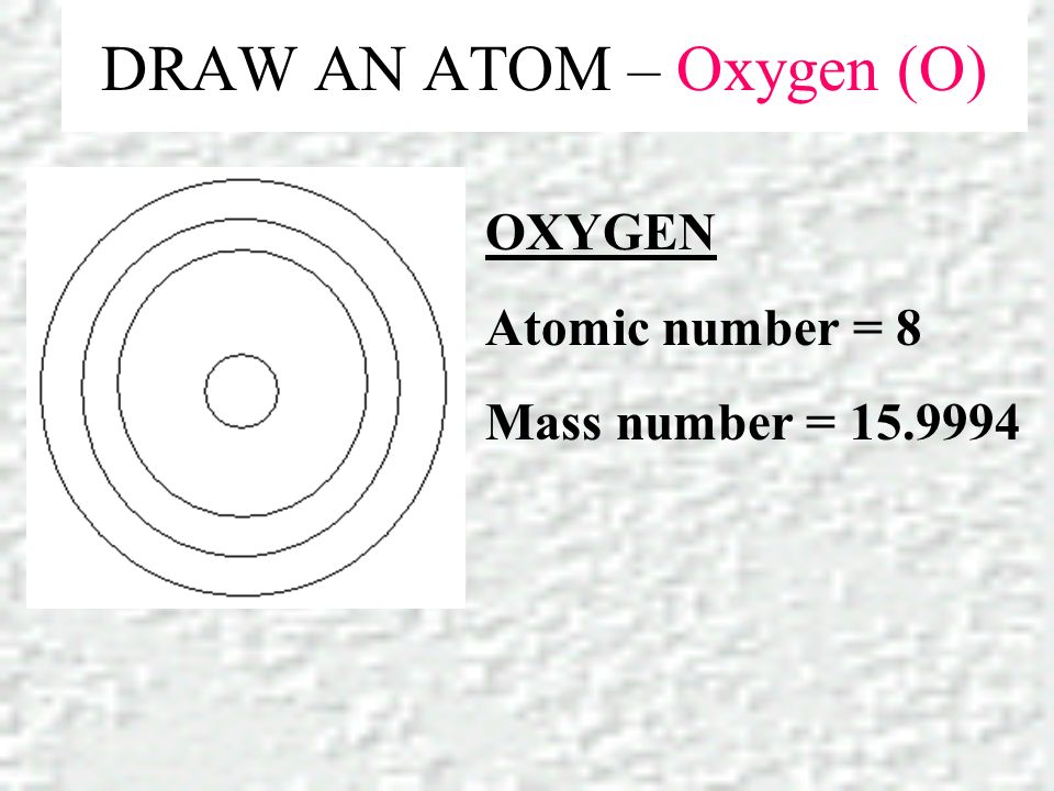 DRAW AN ATOM – Oxygen (O) OXYGEN Atomic number = 8 Mass number =