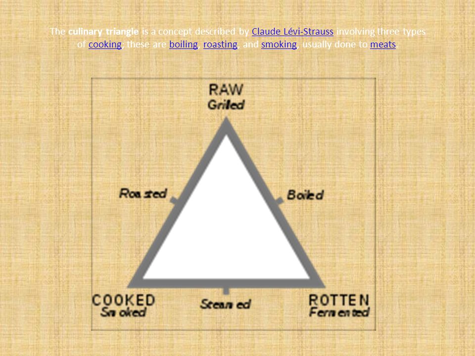 fænomen Slik Forenkle Anthropologist Claude Levi-Strauss Lévi-Strauss postulates that the raw/ cooked axis is characteristic of all human culture, with elements falling  along. - ppt download