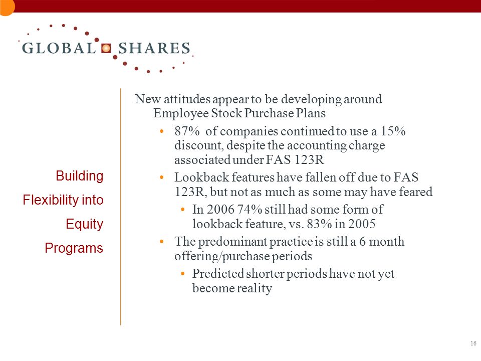 16 Building Flexibility into Equity Programs New attitudes appear to be developing around Employee Stock Purchase Plans 87% of companies continued to use a 15% discount, despite the accounting charge associated under FAS 123R Lookback features have fallen off due to FAS 123R, but not as much as some may have feared In % still had some form of lookback feature, vs.