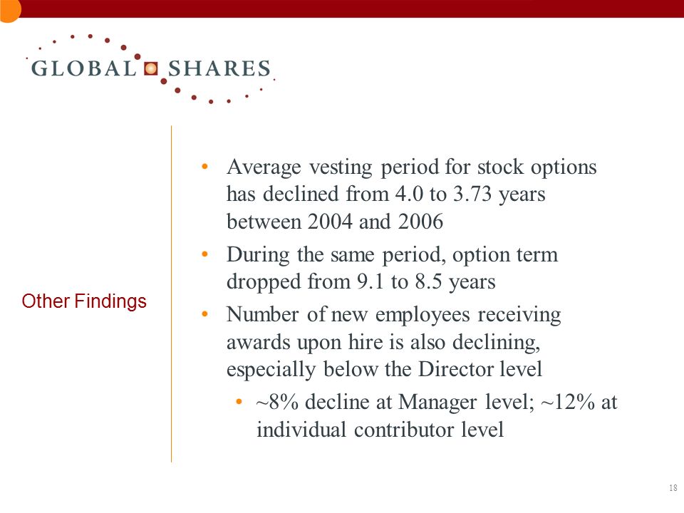 18 Other Findings Average vesting period for stock options has declined from 4.0 to 3.73 years between 2004 and 2006 During the same period, option term dropped from 9.1 to 8.5 years Number of new employees receiving awards upon hire is also declining, especially below the Director level ~8% decline at Manager level; ~12% at individual contributor level