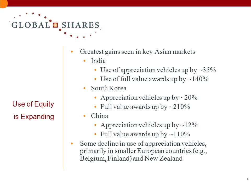 6 Use of Equity is Expanding Greatest gains seen in key Asian markets India Use of appreciation vehicles up by ~35% Use of full value awards up by ~140% South Korea Appreciation vehicles up by ~20% Full value awards up by ~210% China Appreciation vehicles up by ~12% Full value awards up by ~110% Some decline in use of appreciation vehicles, primarily in smaller European countries (e.g., Belgium, Finland) and New Zealand