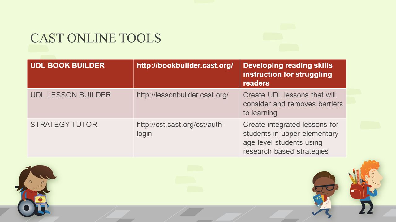 CAST ONLINE TOOLS UDL BOOK BUILDERhttp://bookbuilder.cast.org/Developing reading skills instruction for struggling readers UDL LESSON BUILDERhttp://lessonbuilder.cast.org/Create UDL lessons that will consider and removes barriers to learning STRATEGY TUTORhttp://cst.cast.org/cst/auth- login Create integrated lessons for students in upper elementary age level students using research-based strategies