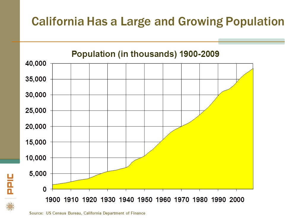 Hans Johnson - Public Policy Institute of California