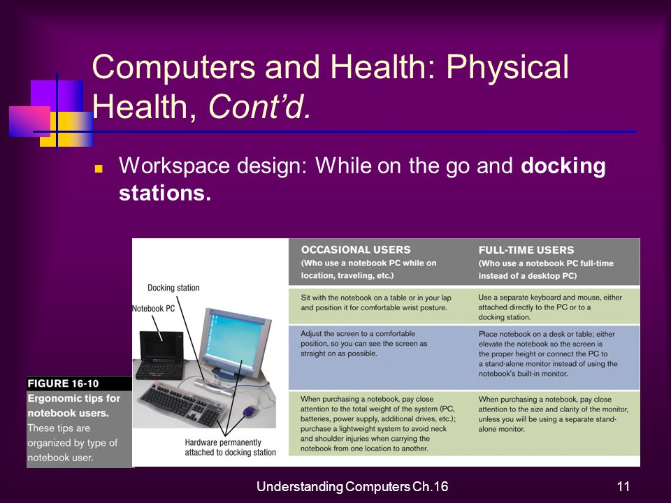 Understanding Computers Ch.1611 Computers and Health: Physical Health, Cont’d.