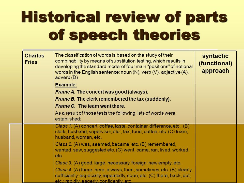 Define the part of the speech