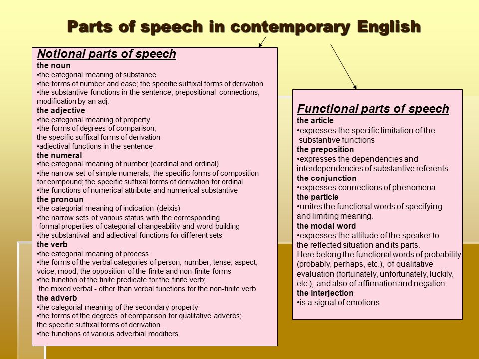Match the sentences to their meanings. Functional Parts of Speech. National and Structural Parts of Speech. Parts of Speech in English. Classification of functional Parts of Speech.