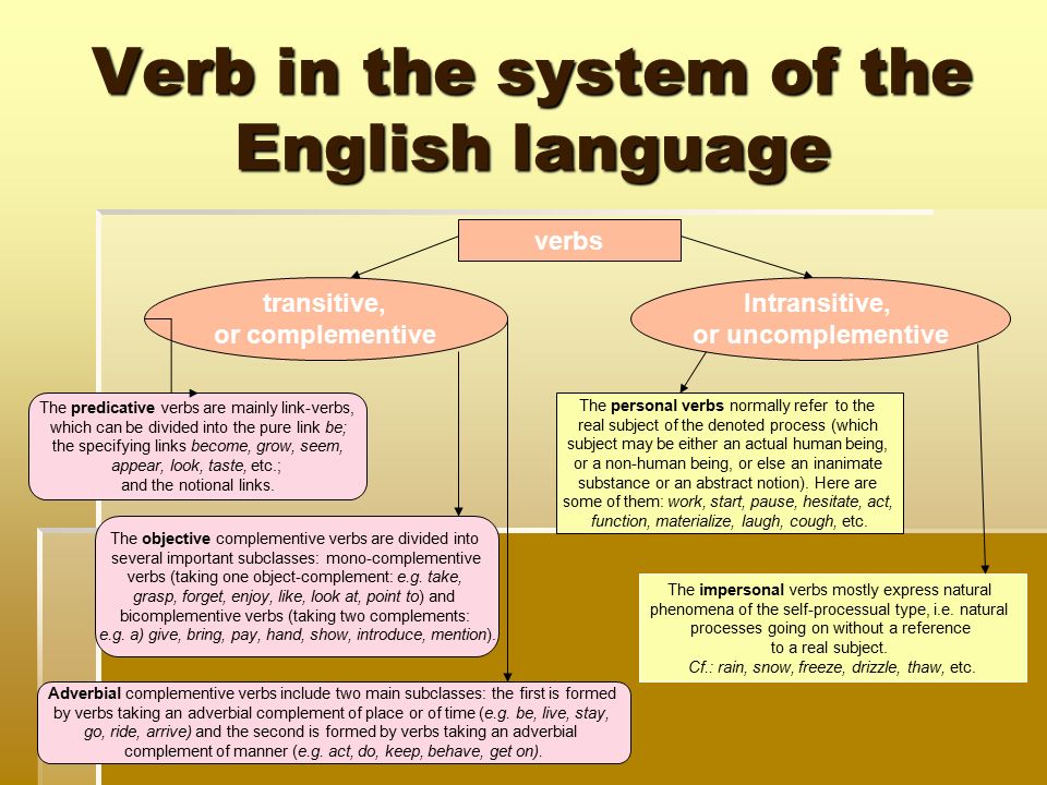 System английский язык