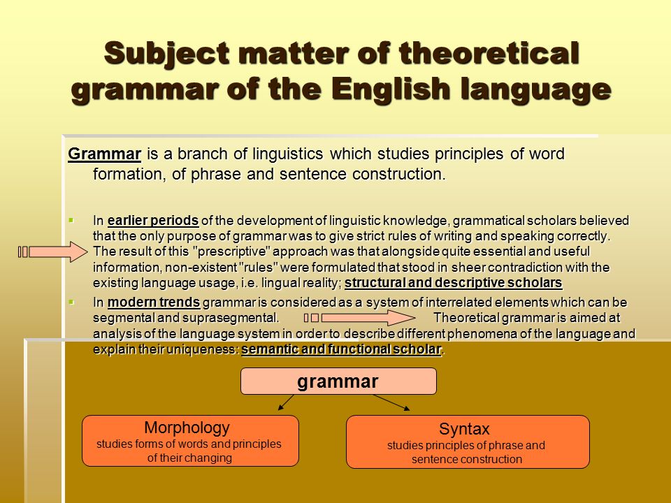 Subject matter. Theoretical Grammar of the English language. The subject of theoretical Grammar. Syntax in theoretical Grammar. Theoretical Grammar is.