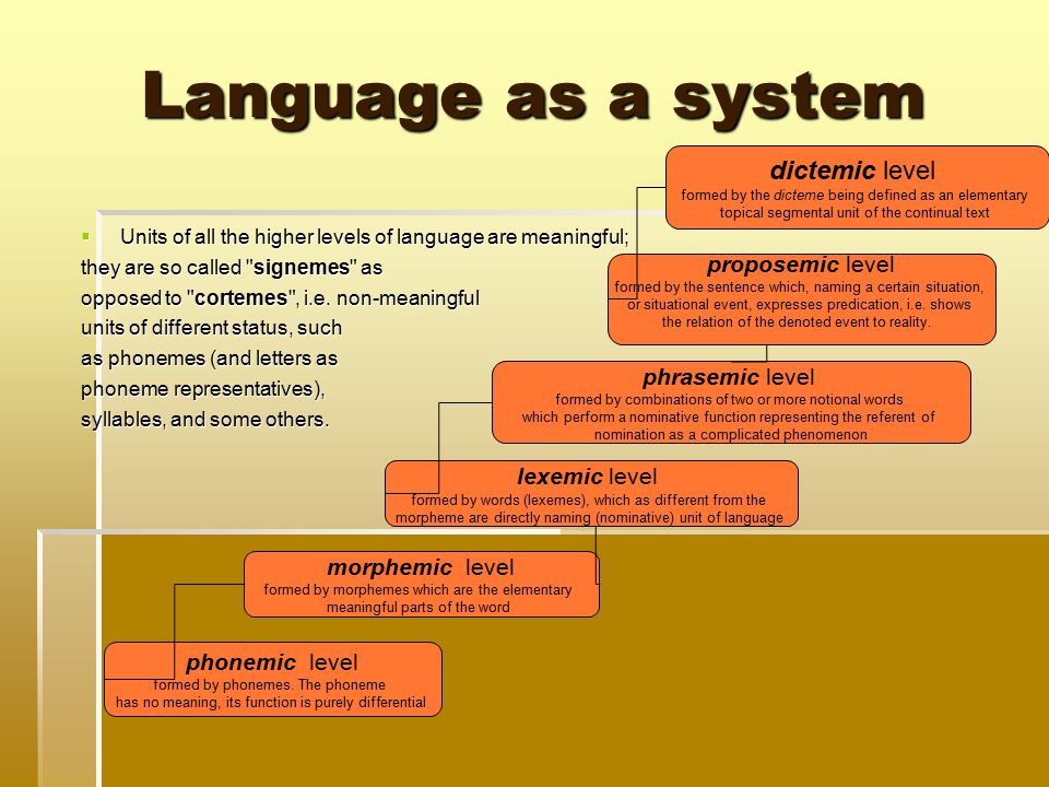 Нейрометодика. Levels of language System. Language Levels and Units.. Levels of language and their Units.. Language Levels theoretical Grammar.