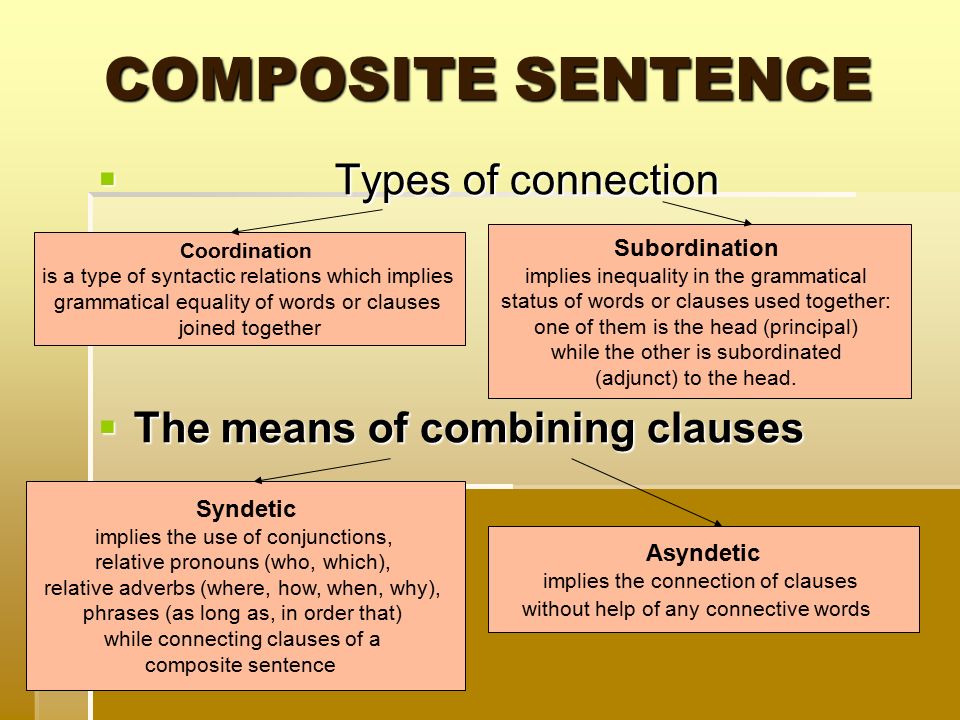 Connecting the dost 2. Composite sentence. Types of Composite sentences английский. Compound sentence в английском. Composite sentence в английском языке.