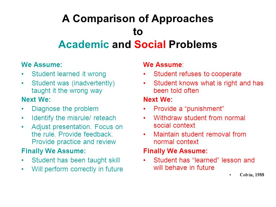 A Comparison of Approaches to Academic and Social Problems We Assume: Student learned it wrong Student was (inadvertently) taught it the wrong way Next We: Diagnose the problem Identify the misrule/ reteach Adjust presentation.