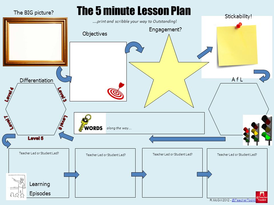 Plan prepared. Lesson plane Template. Revision on Lesson plane include. Lesson plane Template by.