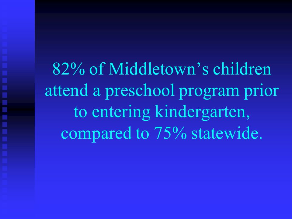 82% of Middletown’s children attend a preschool program prior to entering kindergarten, compared to 75% statewide.