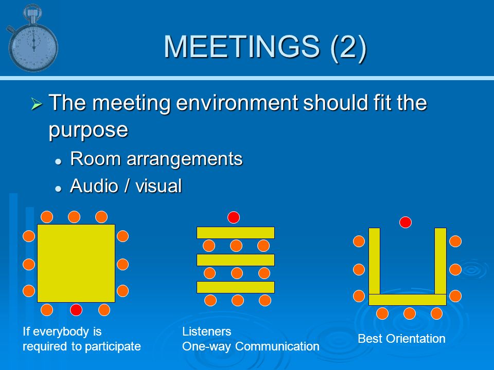 MEETINGS (2)  The meeting environment should fit the purpose Room arrangements Room arrangements Audio / visual Audio / visual If everybody is required to participate Listeners One-way Communication Best Orientation