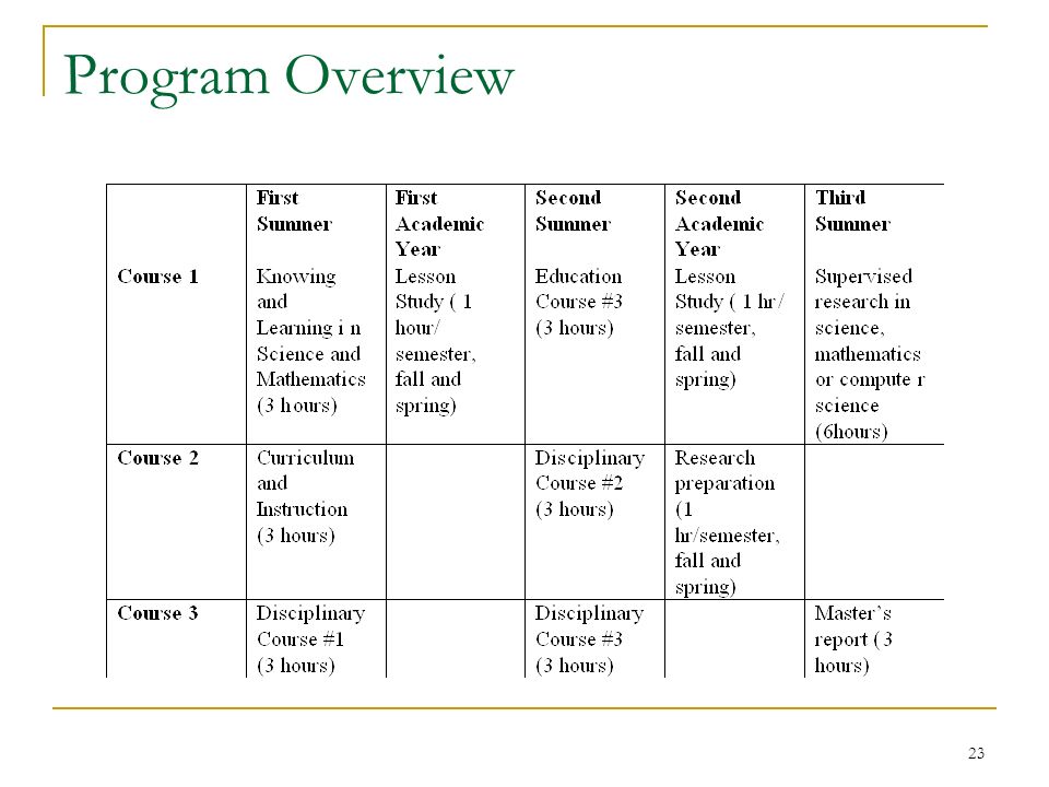 23 Program Overview