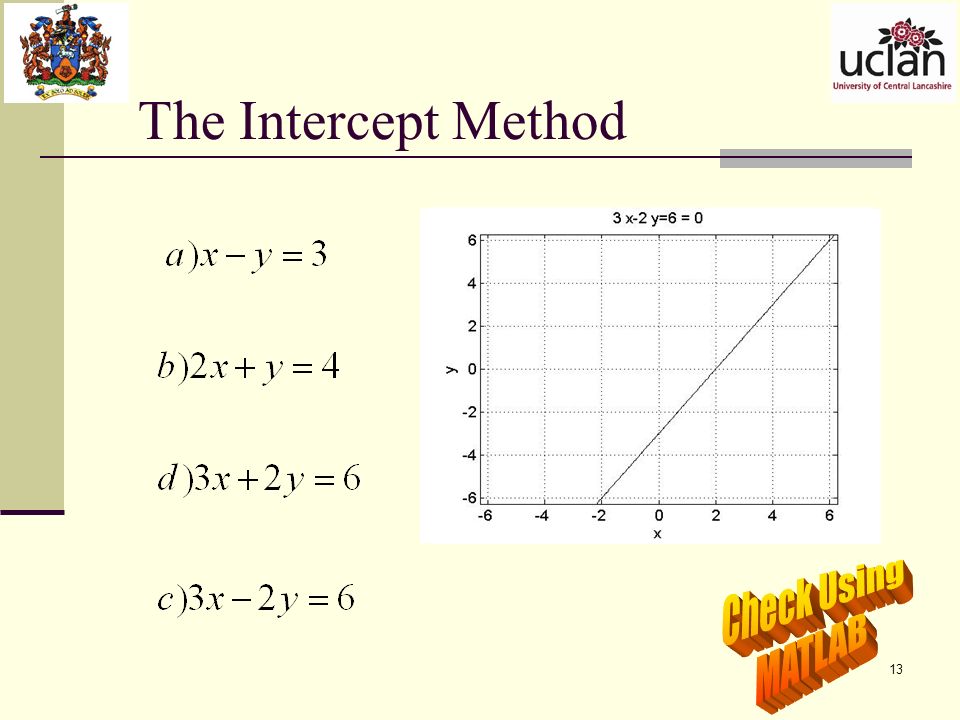 13 The Intercept Method