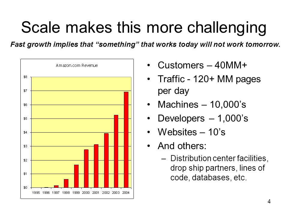 4 Scale makes this more challenging Customers – 40MM+ Traffic MM pages per day Machines – 10,000’s Developers – 1,000’s Websites – 10’s And others: –Distribution center facilities, drop ship partners, lines of code, databases, etc.