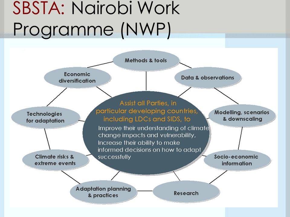 SBSTA: Nairobi Work Programme (NWP)