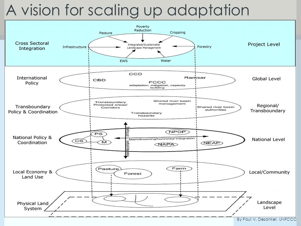 By Paul V. Desanker, UNFCCC A vision for scaling up adaptation