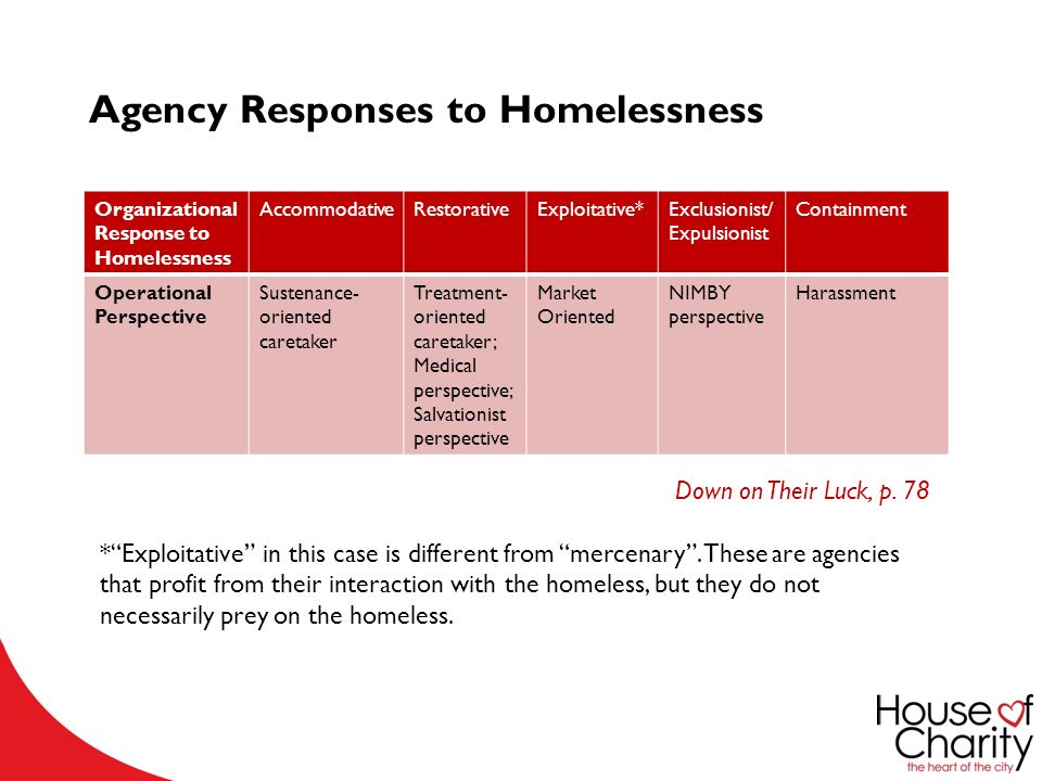 Agency Responses to Homelessness Organizational Response to Homelessness AccommodativeRestorativeExploitative*Exclusionist/ Expulsionist Containment Operational Perspective Sustenance- oriented caretaker Treatment- oriented caretaker; Medical perspective; Salvationist perspective Market Oriented NIMBY perspective Harassment Down on Their Luck, p.