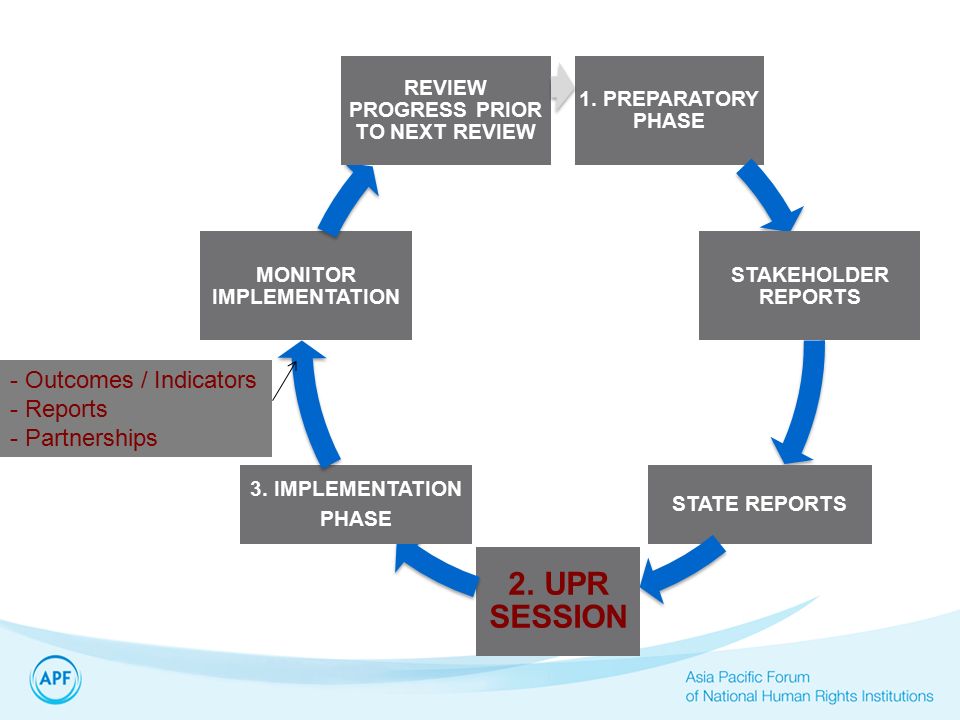 1. PREPARATORY PHASE STAKEHOLDER REPORTS STATE REPORTS 2.