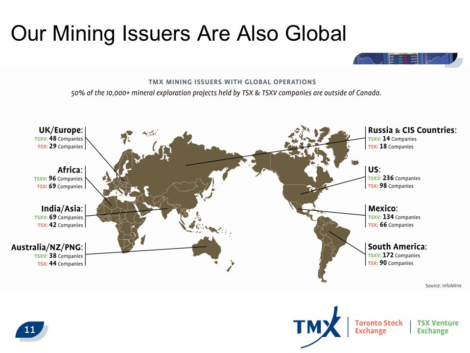 11 Our Mining Issuers Are Also Global