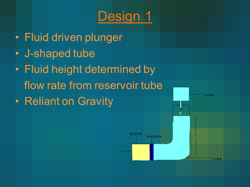 Design 1 Fluid driven plunger J-shaped tube Fluid height determined by flow rate from reservoir tube Reliant on Gravity