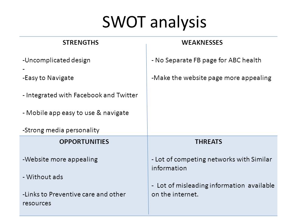 SWOT analysis STRENGTHS -Uncomplicated design - -Easy to Navigate - Integrated with Facebook and Twitter - Mobile app easy to use & navigate -Strong media personality WEAKNESSES - No Separate FB page for ABC health -Make the website page more appealing OPPORTUNITIES -Website more appealing - Without ads -Links to Preventive care and other resources THREATS - Lot of competing networks with Similar information - Lot of misleading information available on the internet.