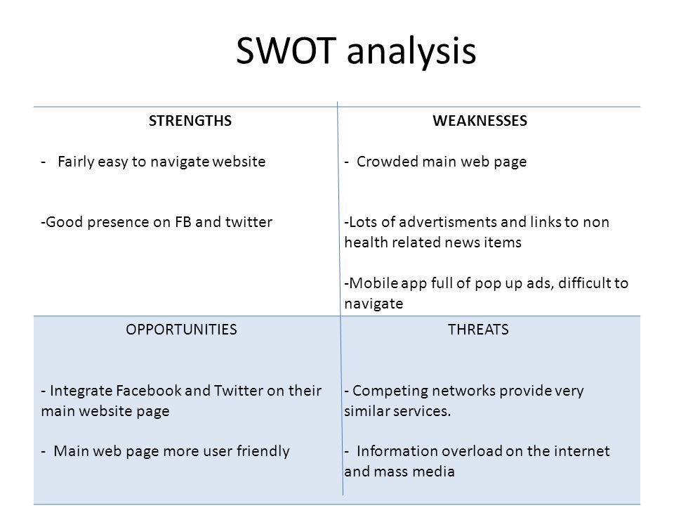 SWOT analysis STRENGTHS - Fairly easy to navigate website -Good presence on FB and twitter WEAKNESSES - Crowded main web page -Lots of advertisments and links to non health related news items -Mobile app full of pop up ads, difficult to navigate OPPORTUNITIES - Integrate Facebook and Twitter on their main website page - Main web page more user friendly THREATS - Competing networks provide very similar services.