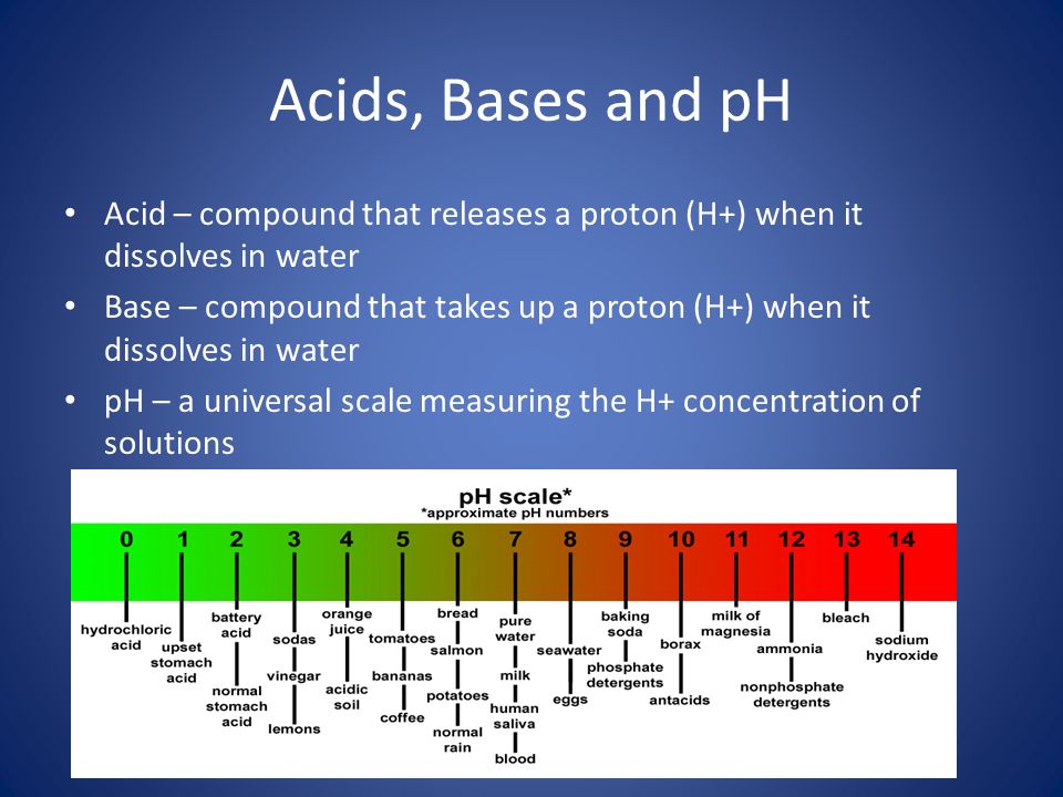 Acids, Bases and pH Acid – compound that releases a proton (H+) when it dissolves in water Base – compound that takes up a proton (H+) when it dissolves in water pH – a universal scale measuring the H+ concentration of solutions