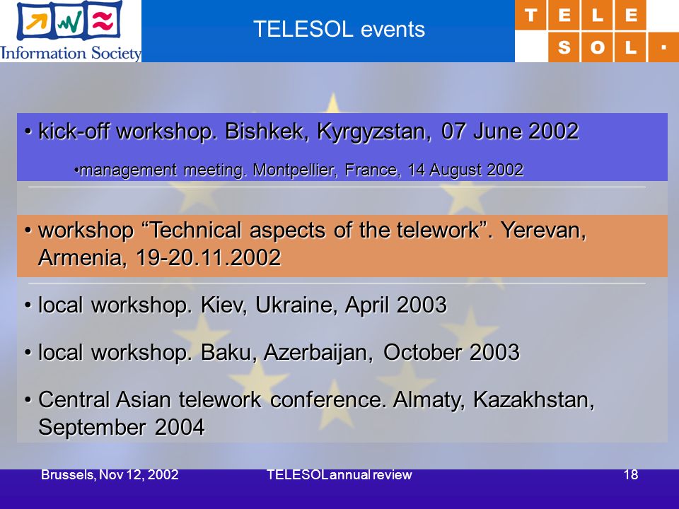 Brussels, Nov 12, 2002TELESOL annual review18 TELESOL events kick-off workshop.