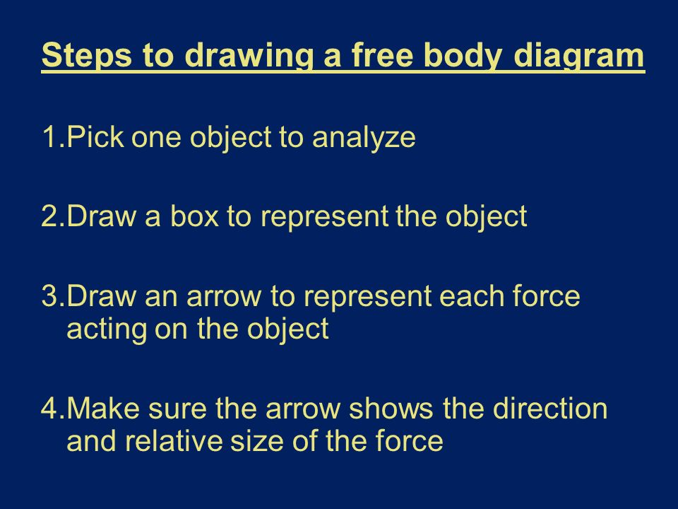Steps to drawing a free body diagram 1.Pick one object to analyze 2.Draw a box to represent the object 3.Draw an arrow to represent each force acting on the object 4.Make sure the arrow shows the direction and relative size of the force