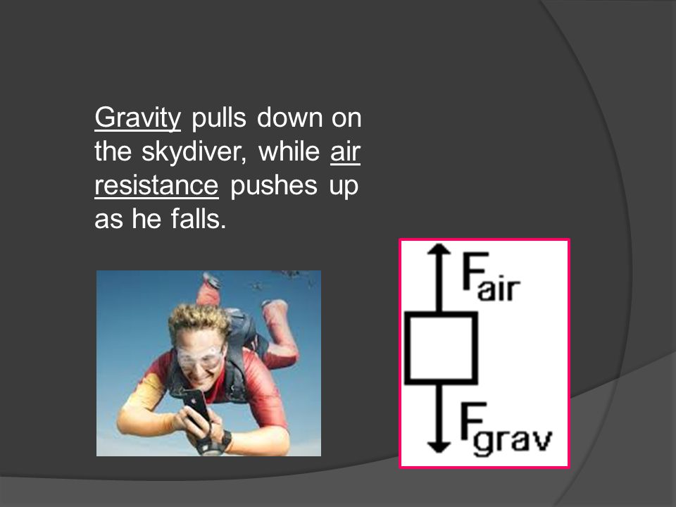 Gravity pulls down on the skydiver, while air resistance pushes up as he falls.