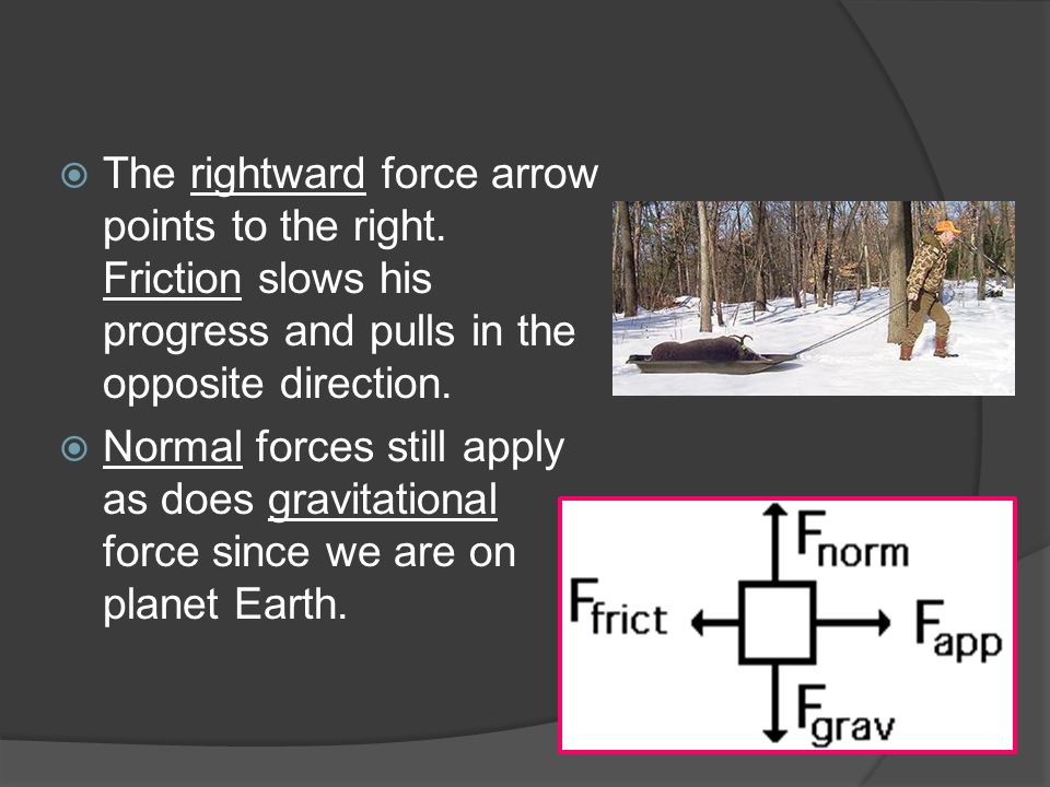  The rightward force arrow points to the right.