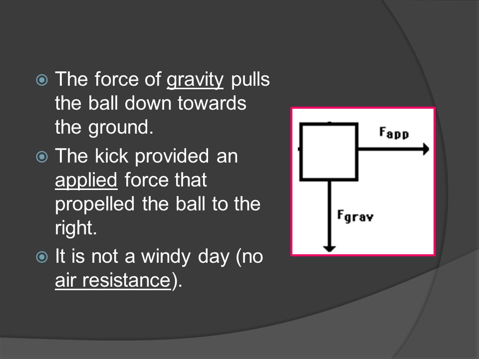  The force of gravity pulls the ball down towards the ground.