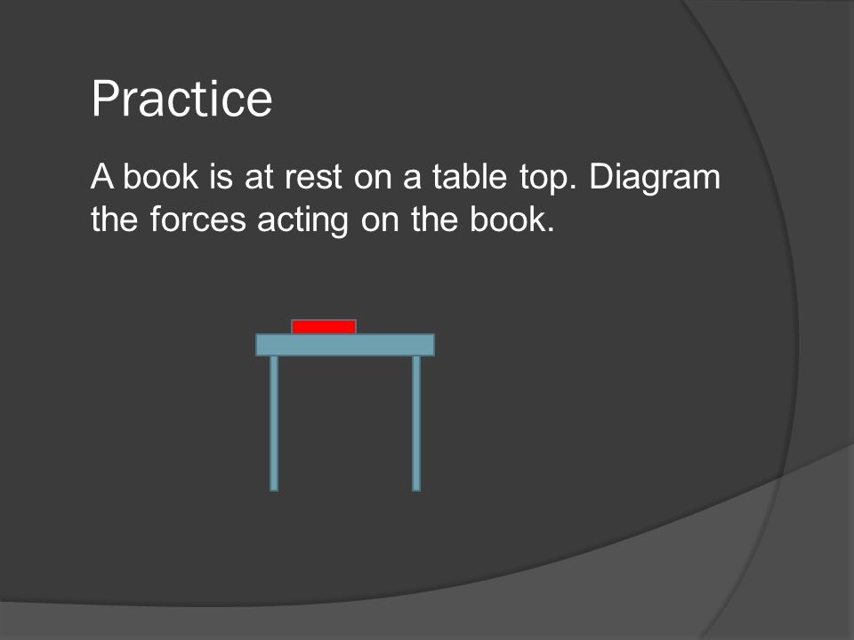 Practice A book is at rest on a table top. Diagram the forces acting on the book.